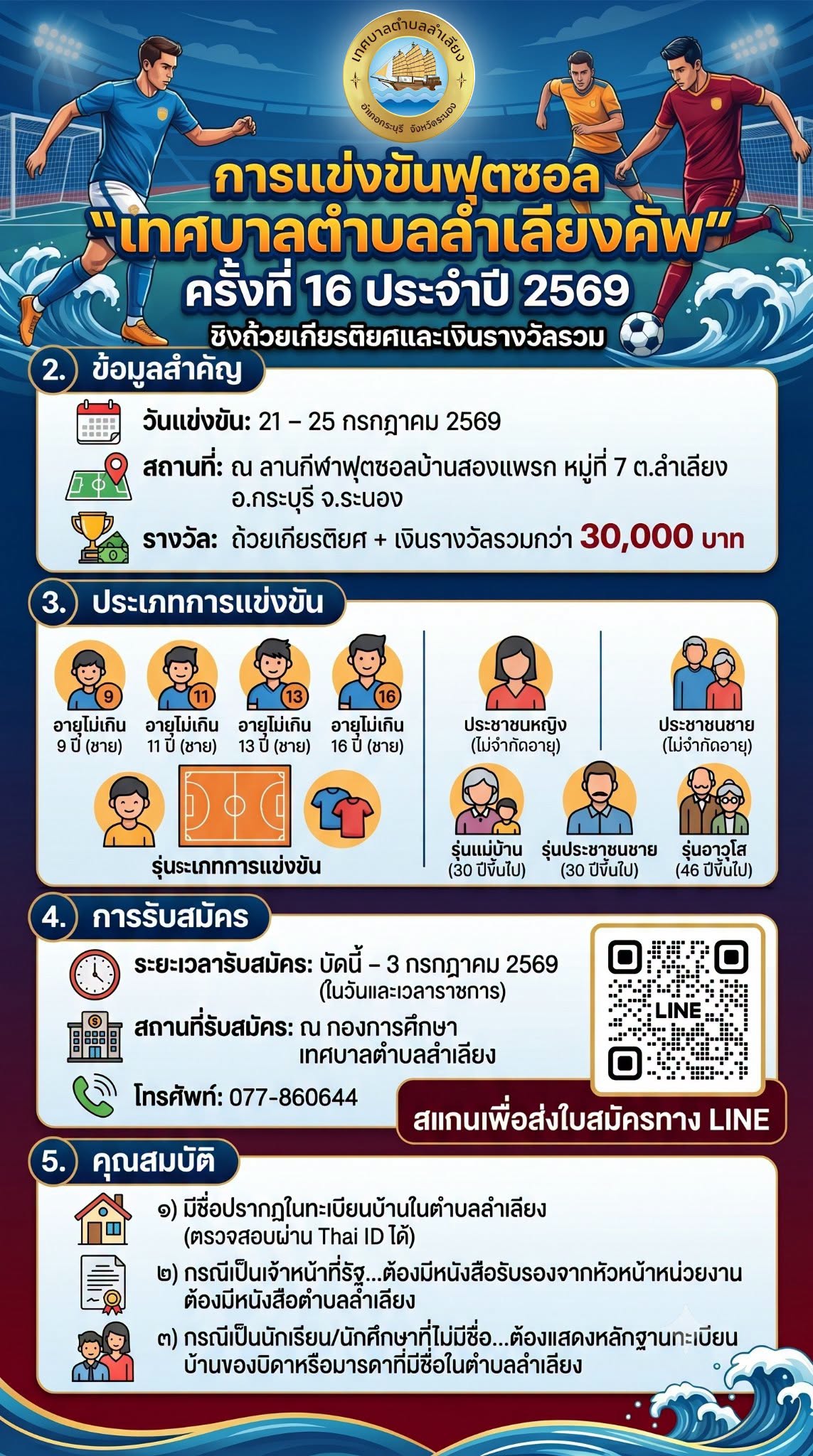 📢ขอเชิญร่วมการแข่งขันกีฬาฟุตซอล "ทต.ลำเลียง คัพ" ครั้งที่ 16 ประจำปี 2569 เทศบาลตำบลลำเลียง อำเภอกระบุรี จังหวัดระนอง ขอเชิญชวนพี่น้องประชาชนชาวตำบลลำเลียง ผู้ที่มีใจรักในกีฬาฟุตซอล สมัครเข้าร่วมระเบิดแข้งในการแข่งขันสุดยิ่งใหญ่ประจำปี ร่วมสร้างสังคมที่เข้มแข็งด้วยพลังของกีฬา เล่นกีฬาห่างไกลยาเสพติด ชีวิตสดใส อนาคตดี